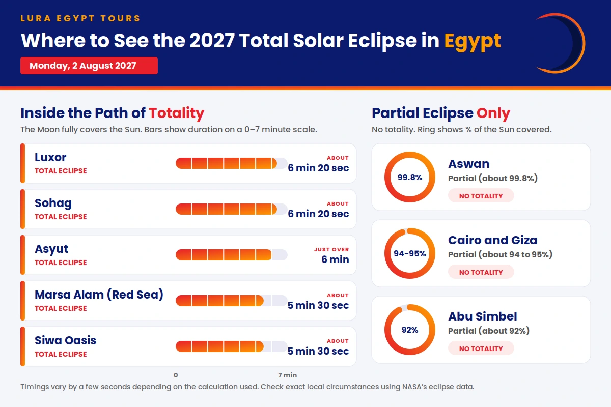 eclipse Egypt 2027