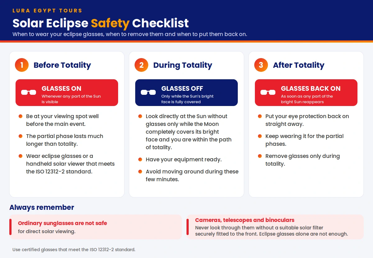 eclipse safety checklist