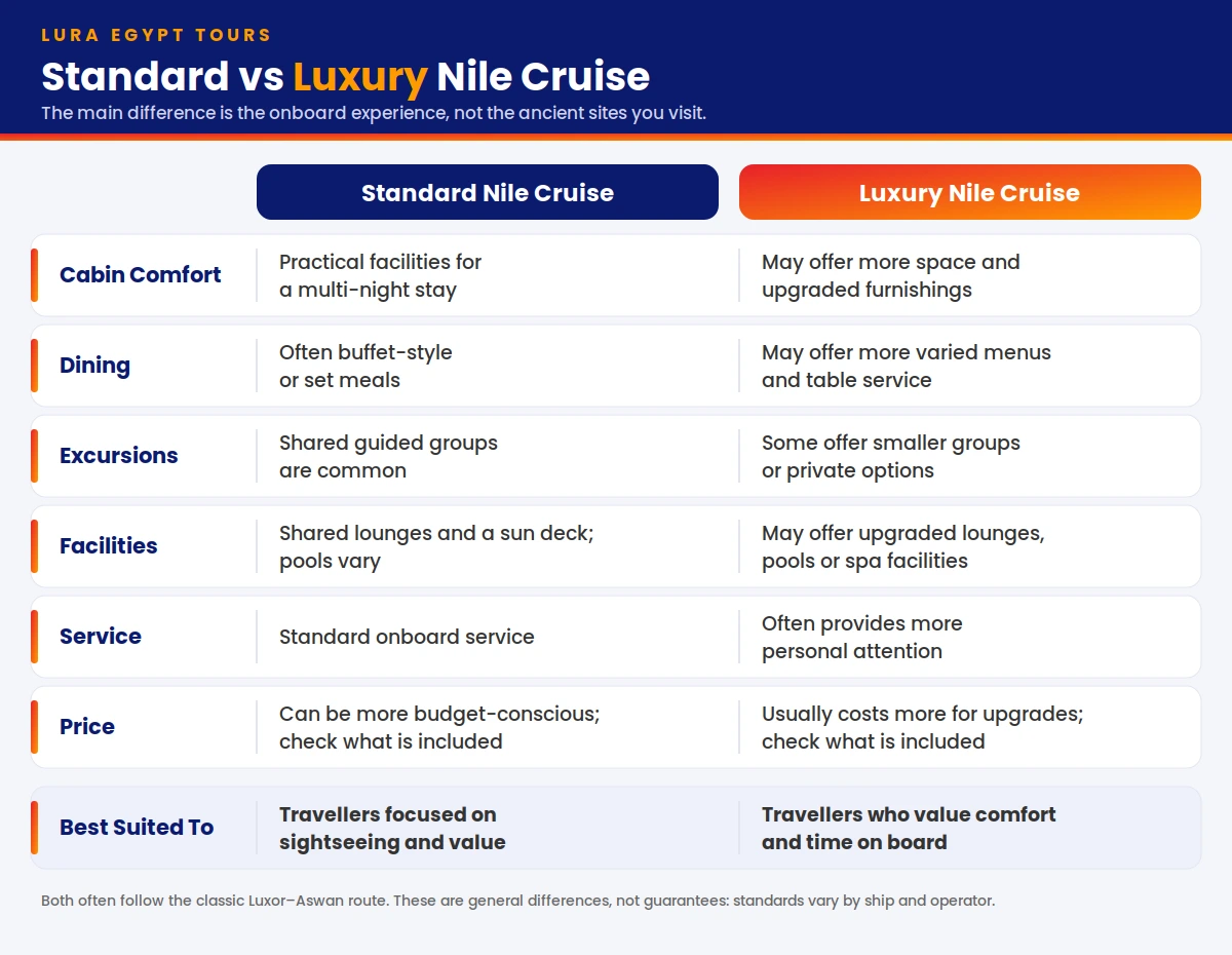nile cruise comparison