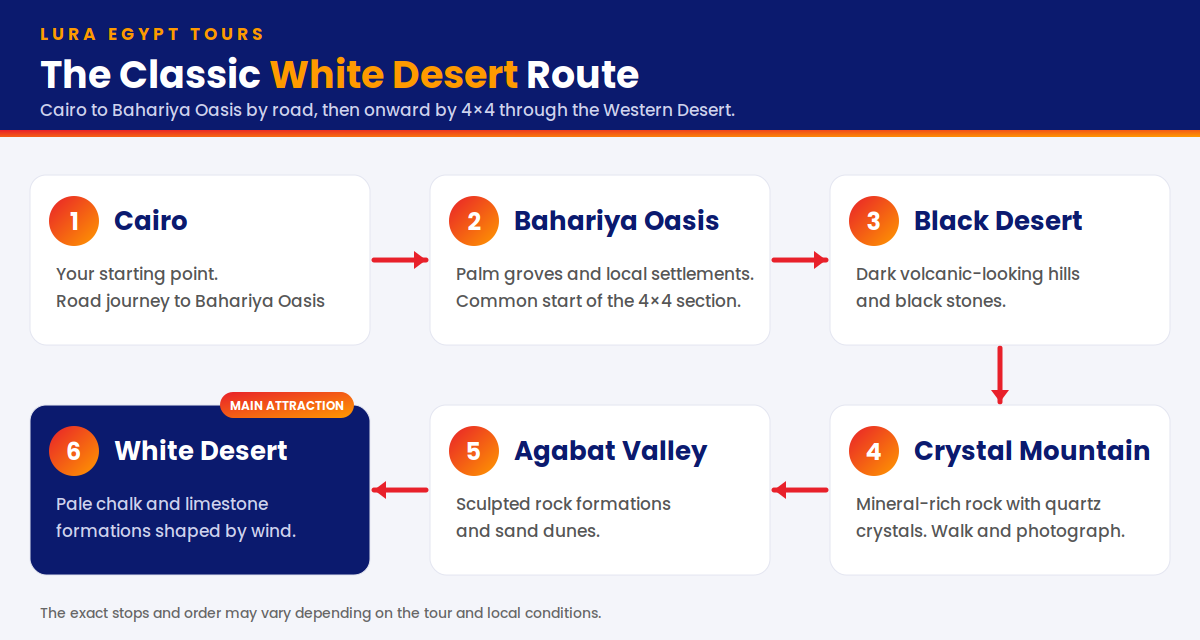 white desert route